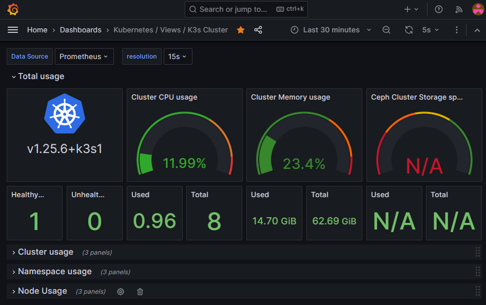 Grafana Dashboard